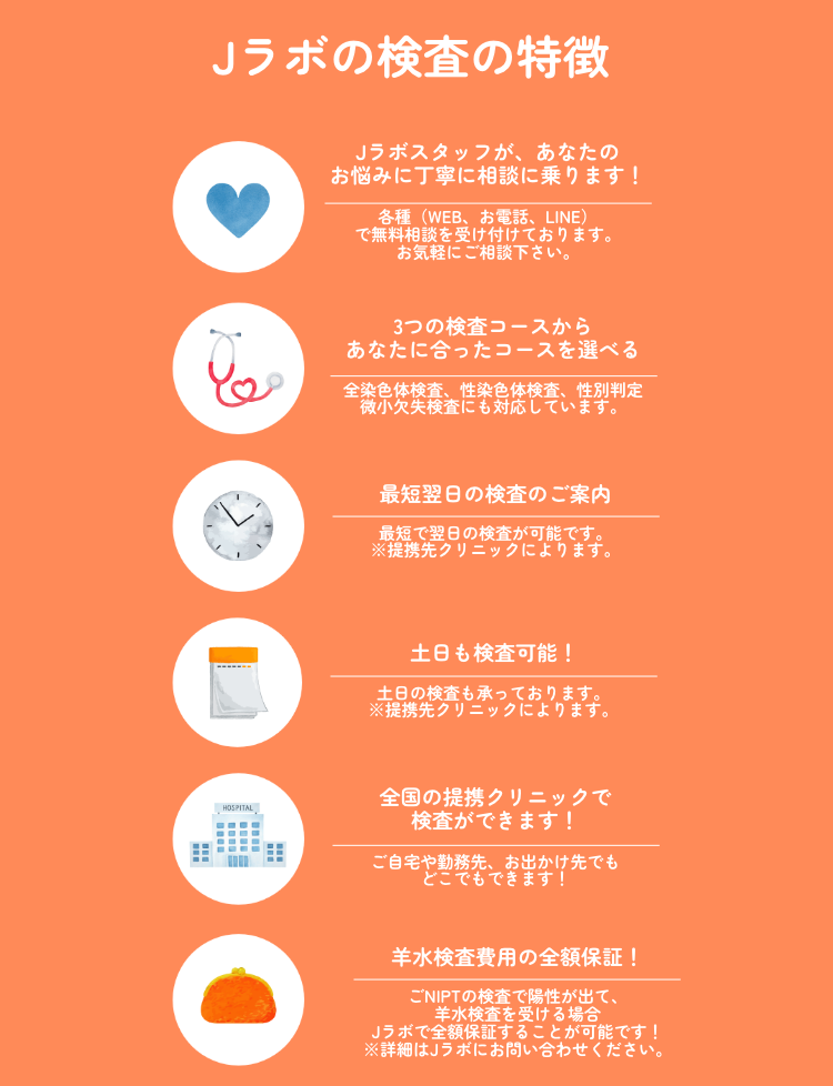 Jラボ検査の特徴 NIPT
