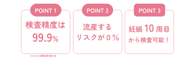 NIPTのポイント1-3 NIPT